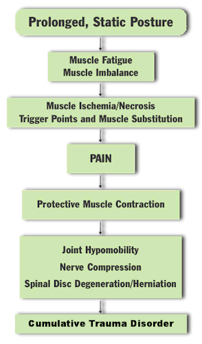 posture and pain