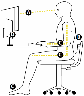 Whiplash Recovery Computer Posture