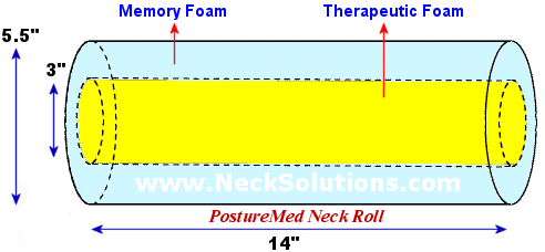 neck roll pillow for military neck