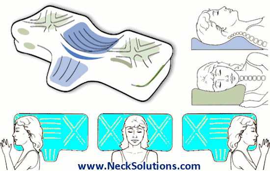 orthopedic pillows for neck pain