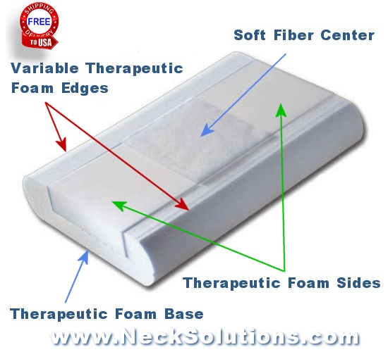 Two Pillow Strategy For Neck Pain