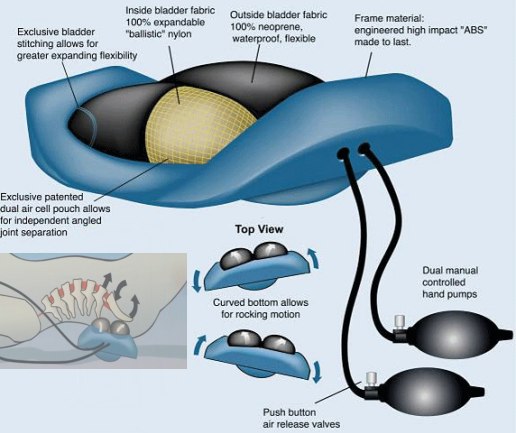 back traction details