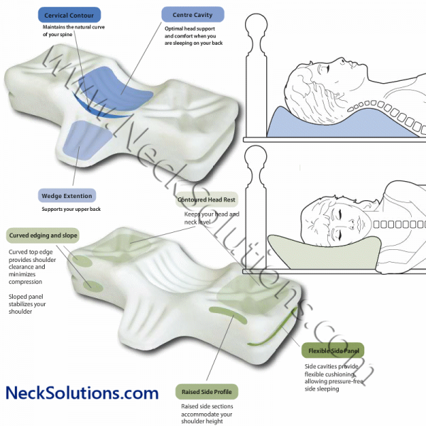 The Best Neck Pillow For Sleeping How to Find The Right One(s)