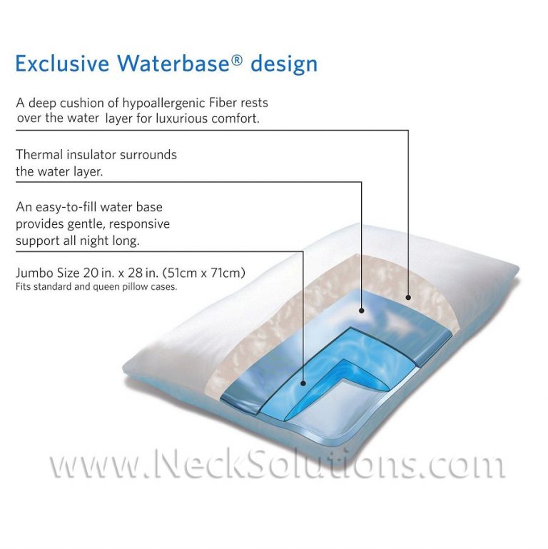 Water Pillow Clinically Proven Results For Neck Pain Relief