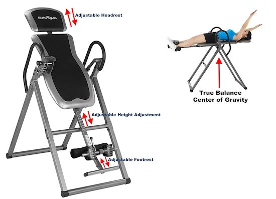 inversion table therapy