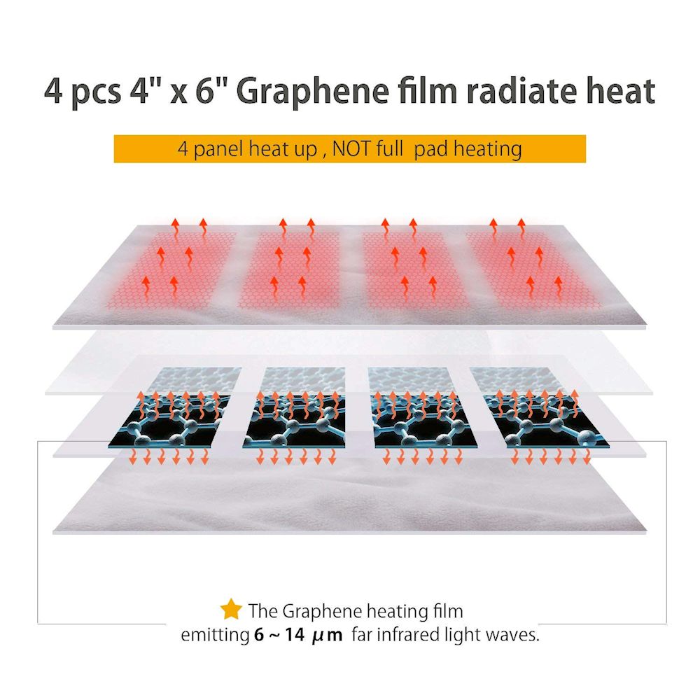 Infrared Heating Pad New Technology & Best Therapeutic Effect