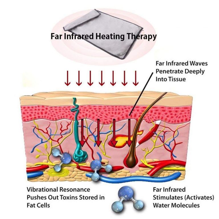 Infrared Heat Therapy