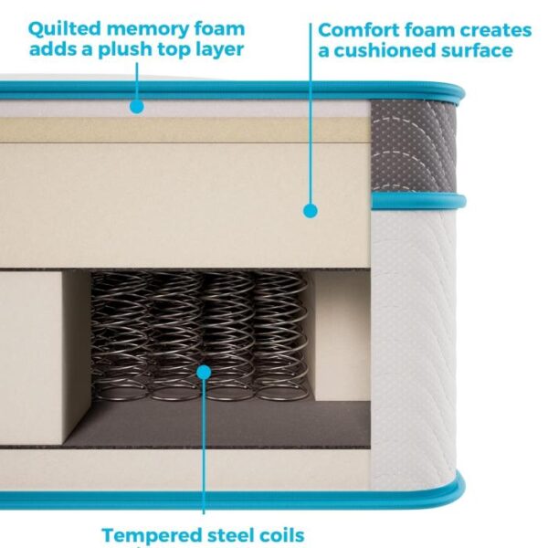 Hybrid Mattress - Image 2