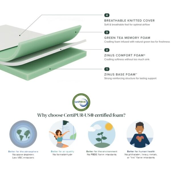 Memory Foam Mattress - Image 2