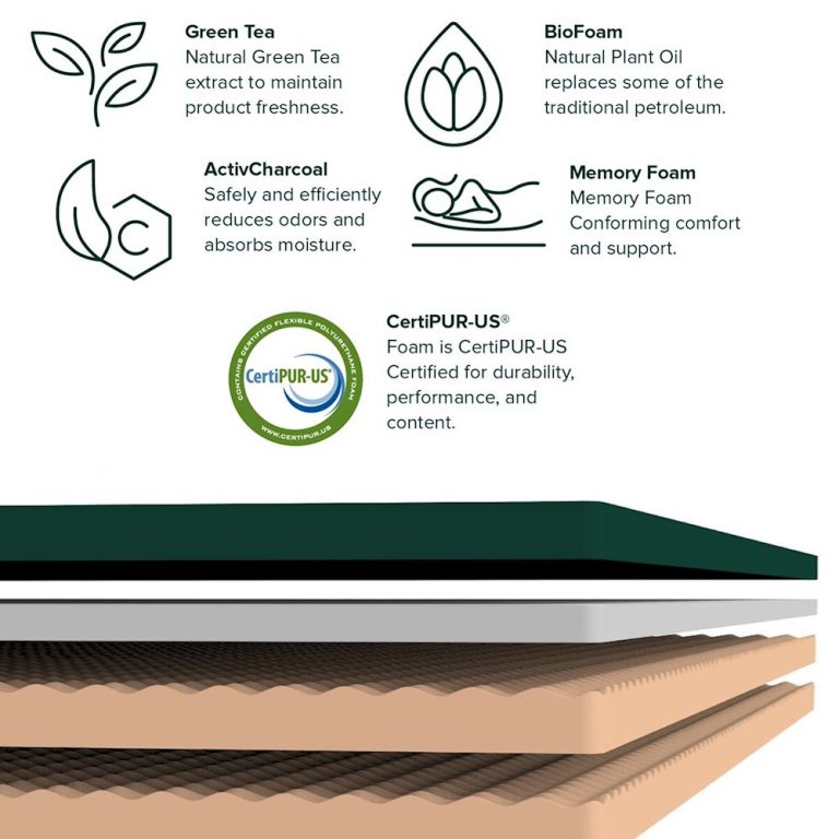 Mattresses How To Choose The Right Mattress & Does It Matter?