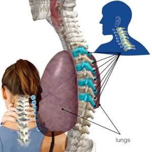 Chronic Neck Pain and Breathing Problems - How To Help