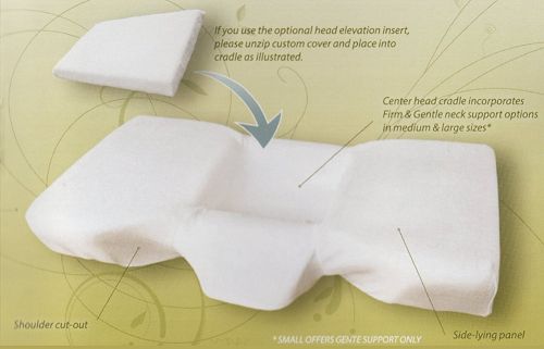 latex orthopedic pillow insert use